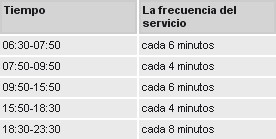 Frecuencia de paso de lunes a viernes