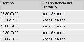 Frecuencia de paso los sbados