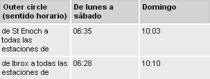 Primeros trenes circulo exterior