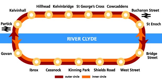 Recorrido Metro en Glasgow