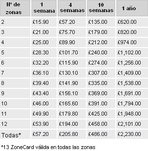 Precios ZoneCard Adultos